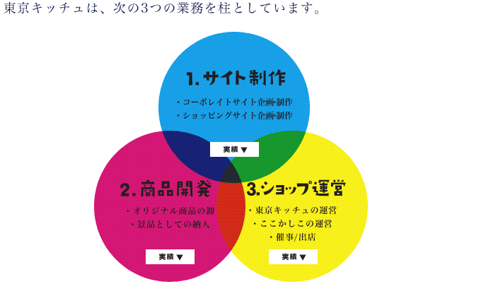サイト制作